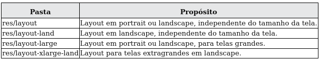 Tabela Orientação