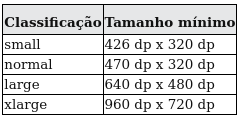 Tabela Tamanho Tela